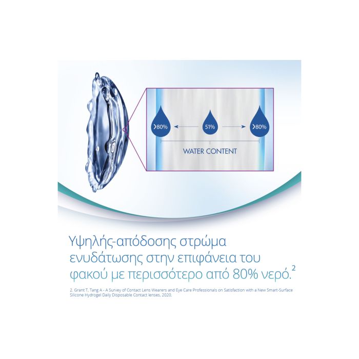 Precision 1 ( 90 φακοί ) Ημερήσιοι Μυωπίας